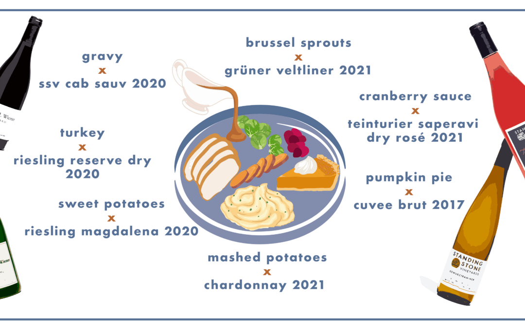 Thanksgiving Pairing Guide